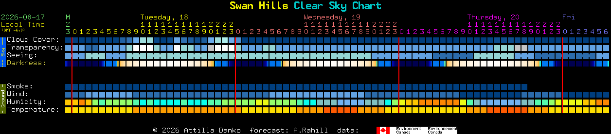 Current forecast for Swan Hills Clear Sky Chart