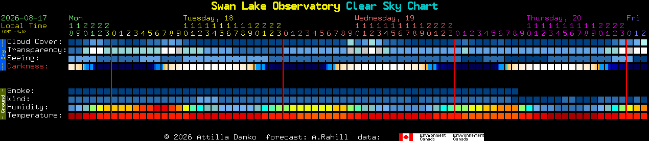 Current forecast for Swan Lake Observatory Clear Sky Chart