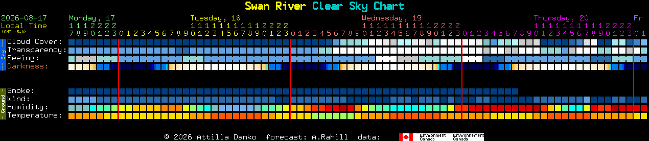Current forecast for Swan River Clear Sky Chart