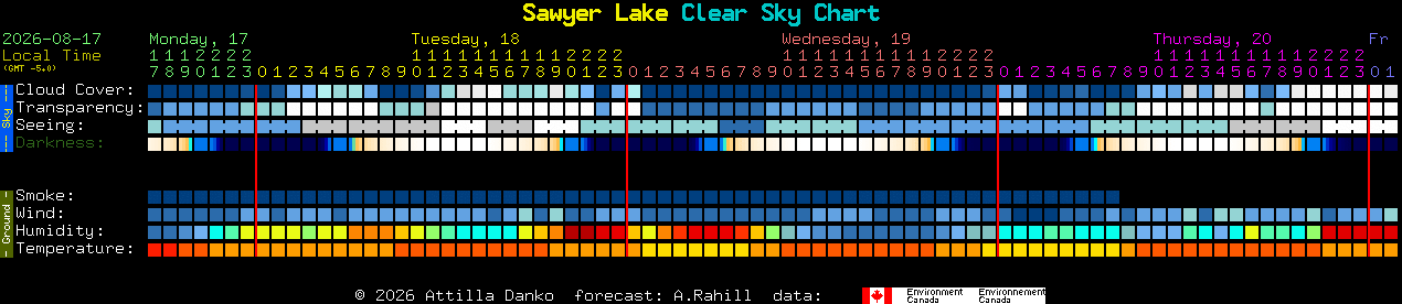 Current forecast for Sawyer Lake Clear Sky Chart