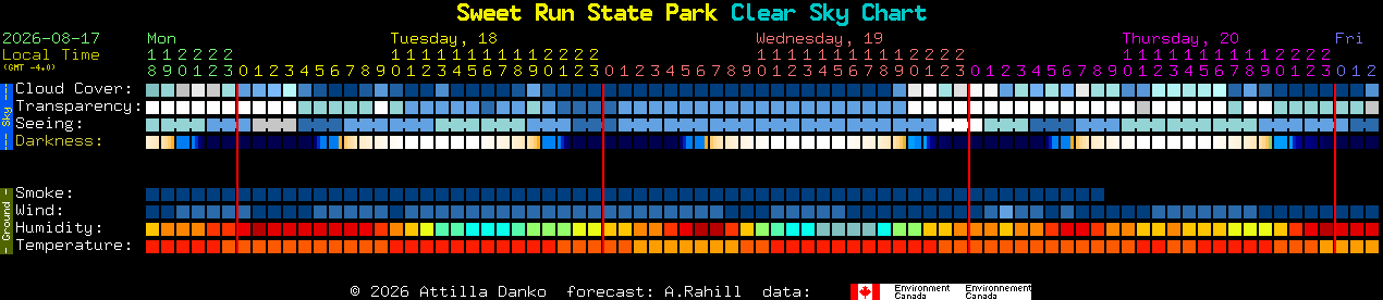 Current forecast for Sweet Run State Park Clear Sky Chart