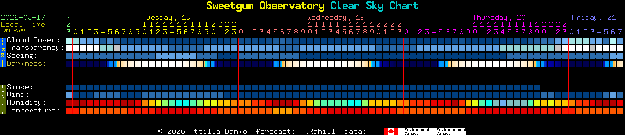 Current forecast for Sweetgum Observatory Clear Sky Chart