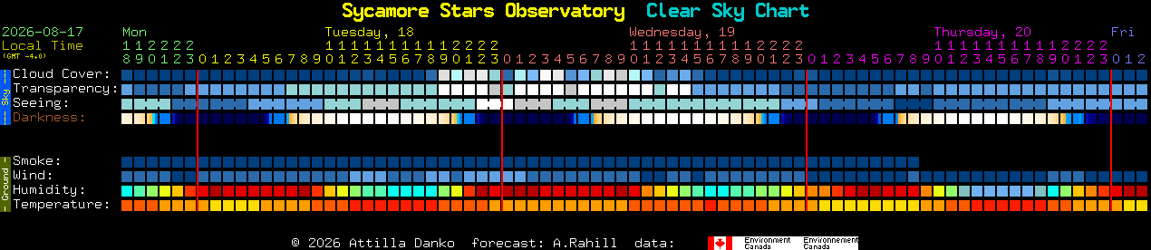 Current forecast for Sycamore Stars Observatory Clear Sky Chart