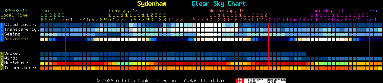 Current forecast for Sydenham Clear Sky Chart