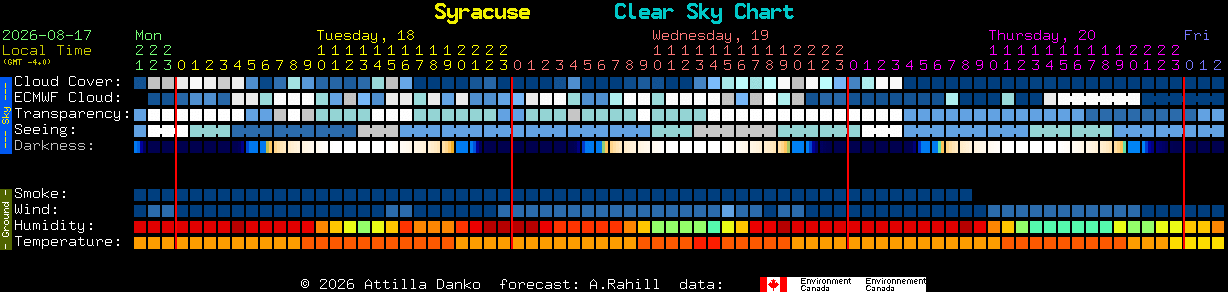 Current forecast for Syracuse Clear Sky Chart