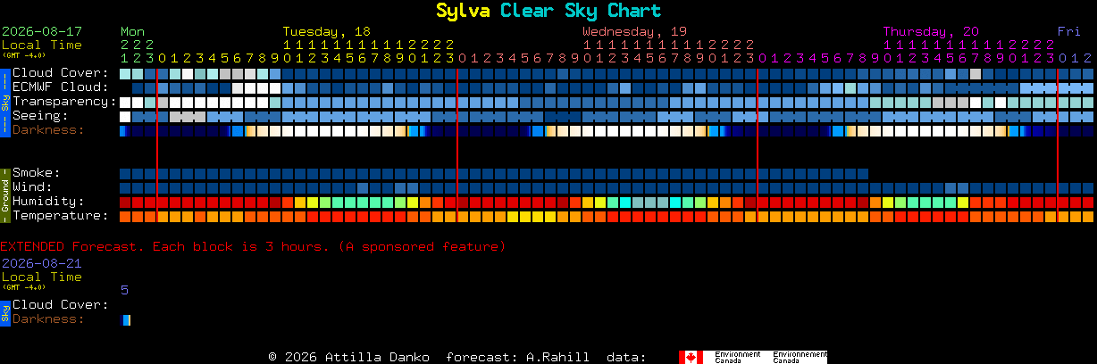 Current forecast for Sylva Clear Sky Chart