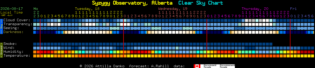 Current forecast for Syzygy Observatory, Alberta Clear Sky Chart