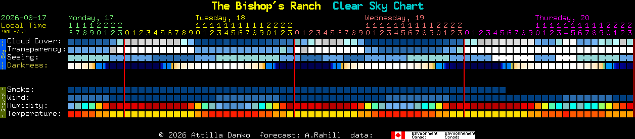 Current forecast for The Bishop's Ranch Clear Sky Chart
