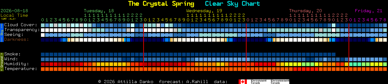 Current forecast for The Crystal Spring Clear Sky Chart