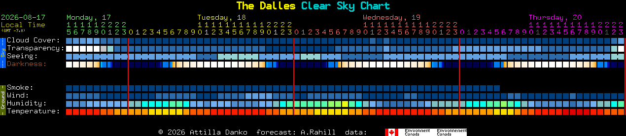Current forecast for The Dalles Clear Sky Chart