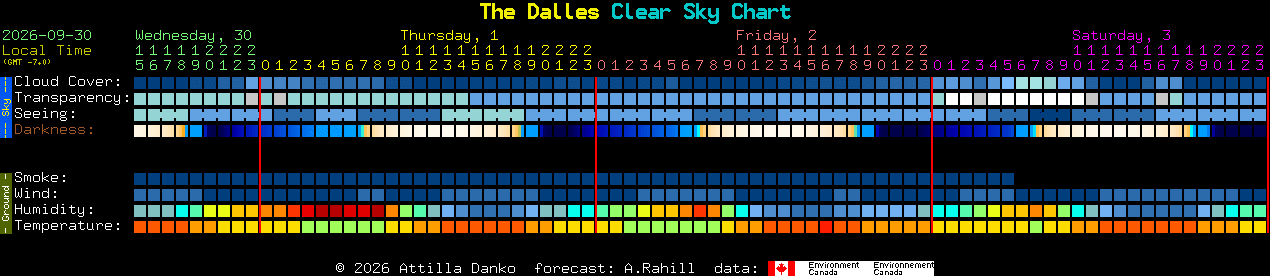 Current forecast for The Dalles Clear Sky Chart