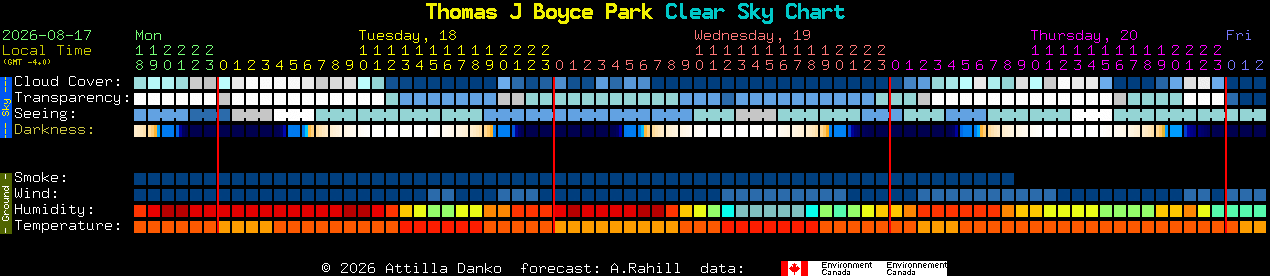 Current forecast for Thomas J Boyce Park Clear Sky Chart