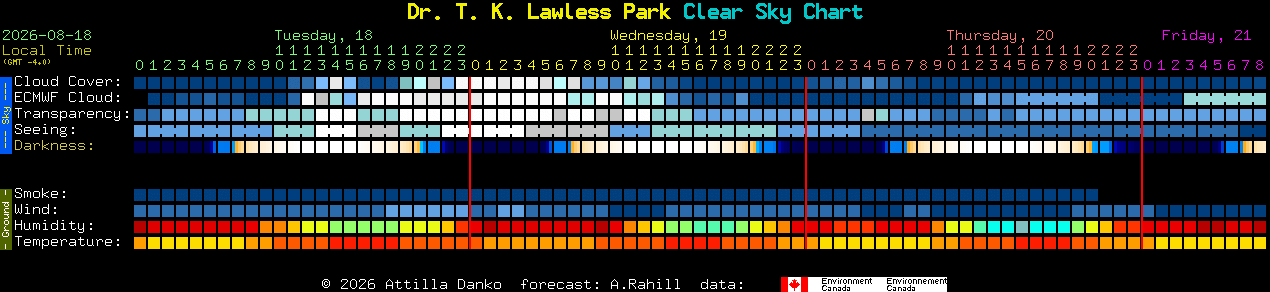 Current forecast for Dr. T. K. Lawless Park Clear Sky Chart