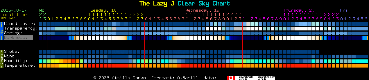 Current forecast for The Lazy J Clear Sky Chart