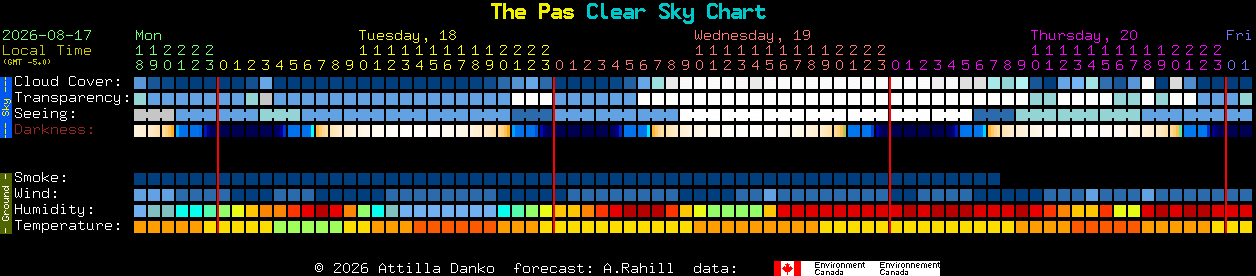 Current forecast for The Pas Clear Sky Chart