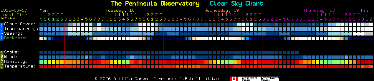 Current forecast for The Peninsula Observatory Clear Sky Chart