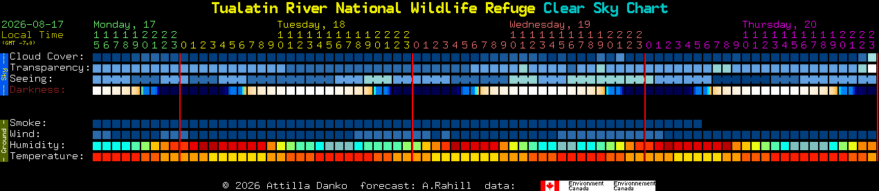 Current forecast for Tualatin River National Wildlife Refuge Clear Sky Chart