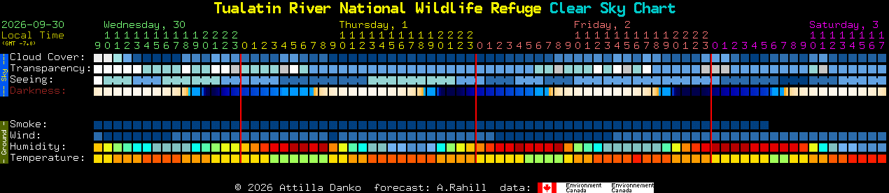 Current forecast for Tualatin River National Wildlife Refuge Clear Sky Chart
