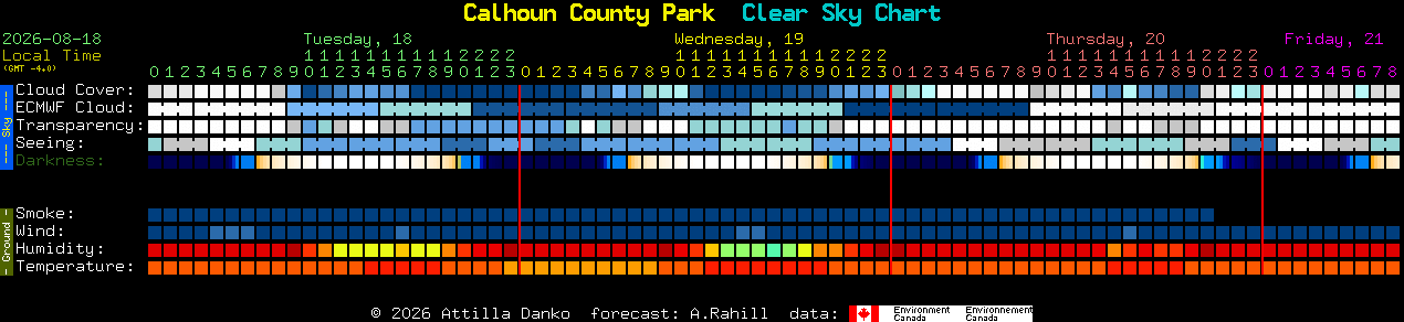 Current forecast for Calhoun County Park Clear Sky Chart