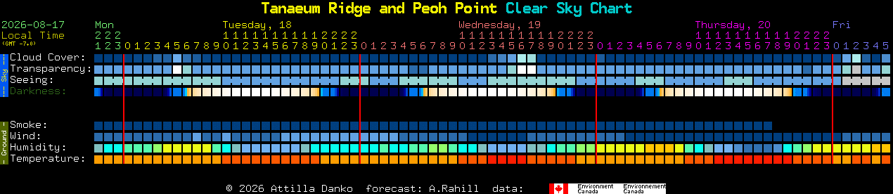 Current forecast for Tanaeum Ridge and Peoh Point Clear Sky Chart