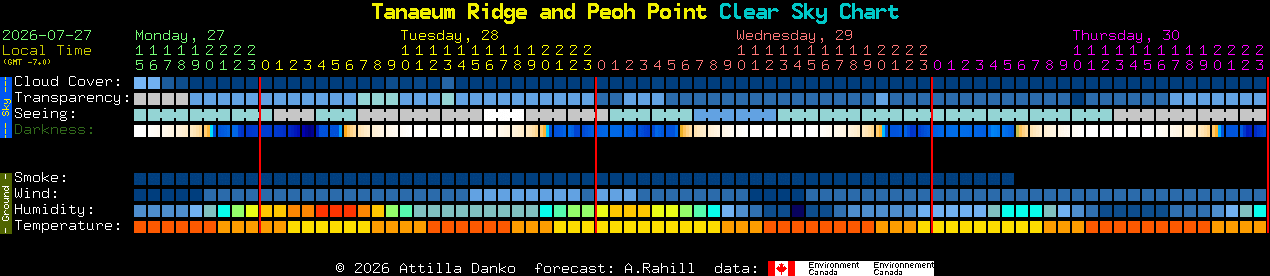 Current forecast for Tanaeum Ridge and Peoh Point Clear Sky Chart