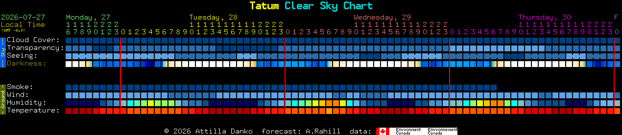Current forecast for Tatum Clear Sky Chart
