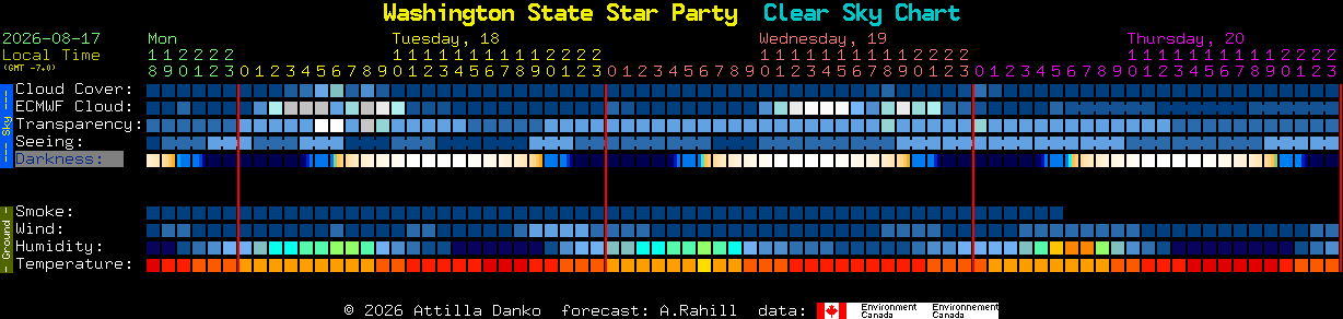 Current forecast for Washington State Star Party Clear Sky Chart