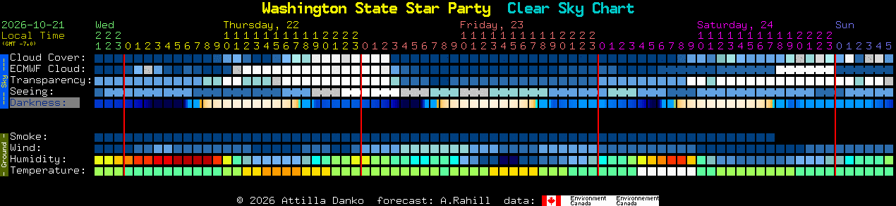 Current forecast for Washington State Star Party Clear Sky Chart