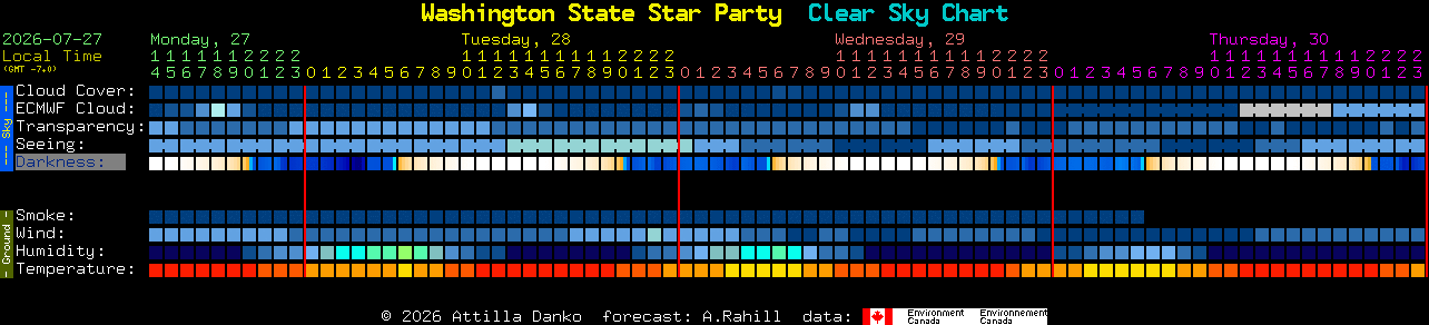 Current forecast for Washington State Star Party Clear Sky Chart