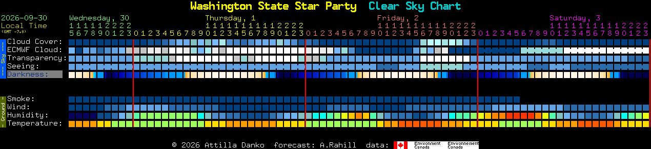 Current forecast for Washington State Star Party Clear Sky Chart