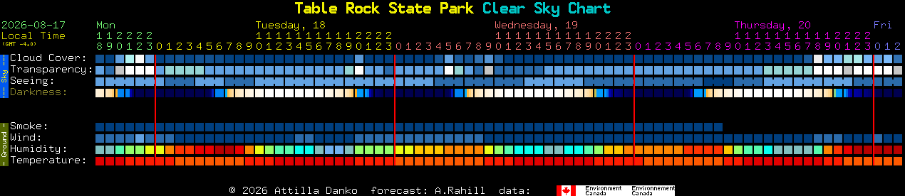 Current forecast for Table Rock State Park Clear Sky Chart
