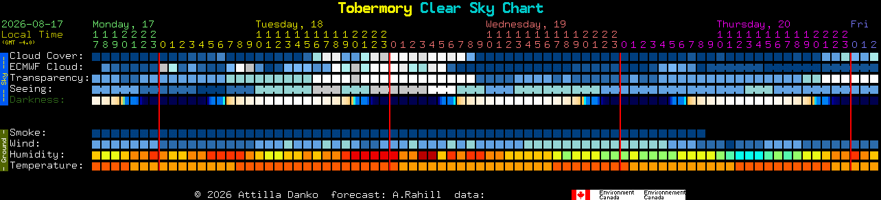 Current forecast for Tobermory Clear Sky Chart