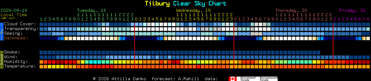 Current forecast for Tilbury Clear Sky Chart