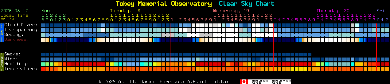 Current forecast for Tobey Memorial Observatory Clear Sky Chart
