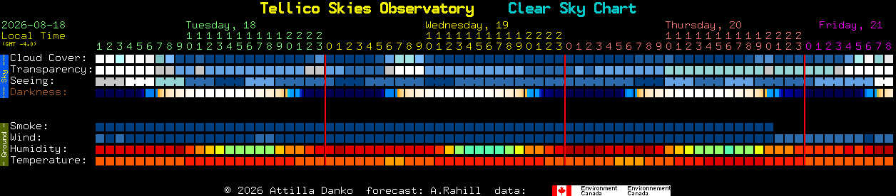 Current forecast for Tellico Skies Observatory Clear Sky Chart