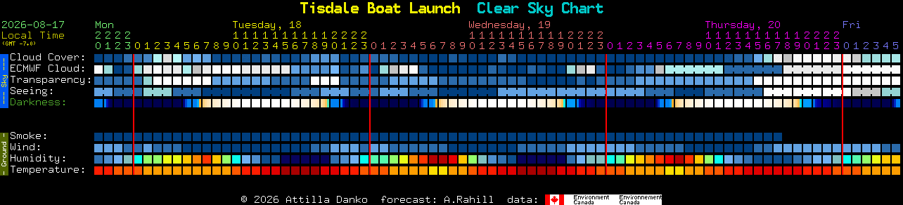 Current forecast for Tisdale Boat Launch Clear Sky Chart