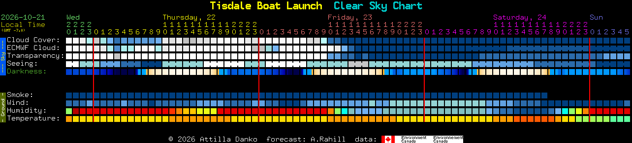Current forecast for Tisdale Boat Launch Clear Sky Chart