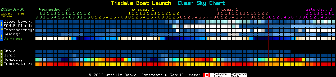 Current forecast for Tisdale Boat Launch Clear Sky Chart