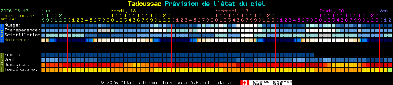 Current forecast for Tadoussac Clear Sky Chart