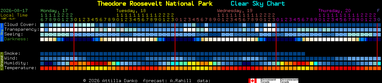 Current forecast for Theodore Roosevelt National Park Clear Sky Chart