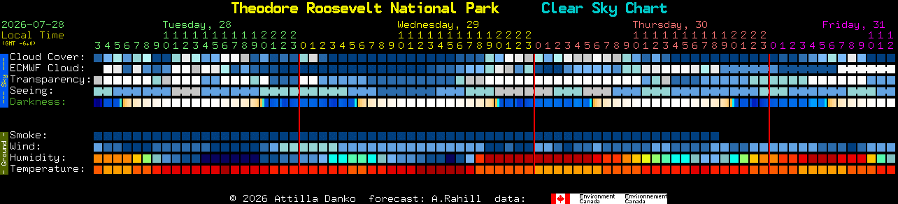 Current forecast for Theodore Roosevelt National Park Clear Sky Chart
