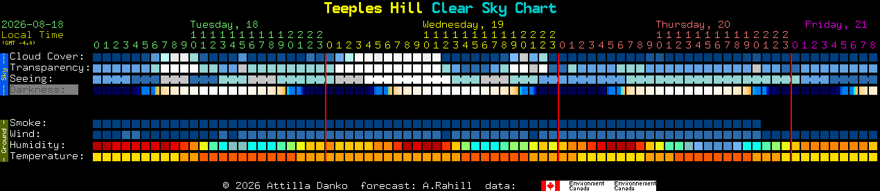 Current forecast for Teeples Hill Clear Sky Chart