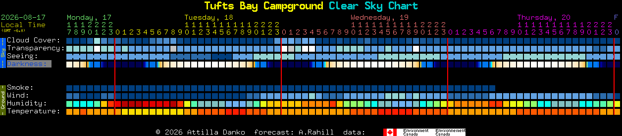 Current forecast for Tufts Bay Campground Clear Sky Chart