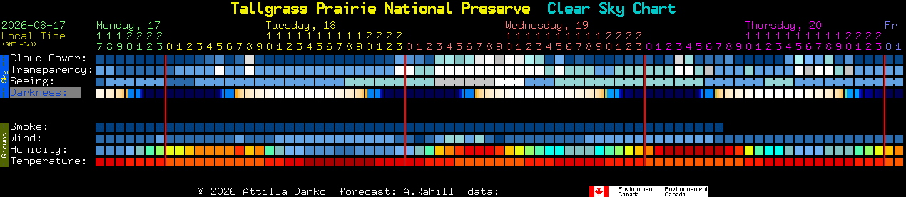 Current forecast for Tallgrass Prairie National Preserve Clear Sky Chart