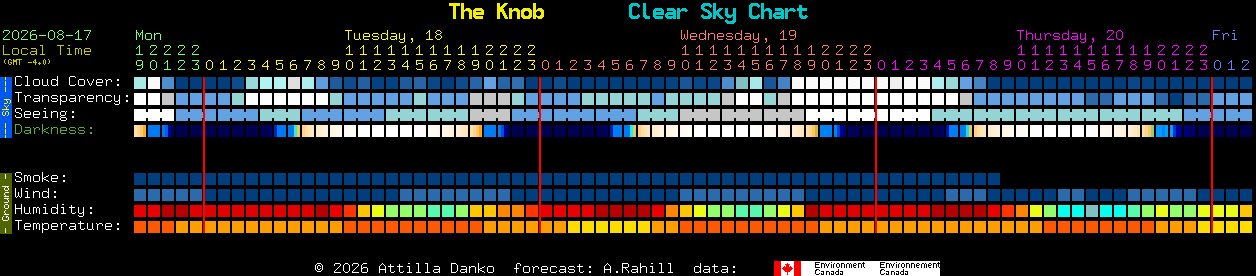 Current forecast for The Knob Clear Sky Chart