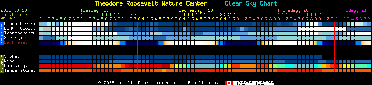 Current forecast for Theodore Roosevelt Nature Center Clear Sky Chart
