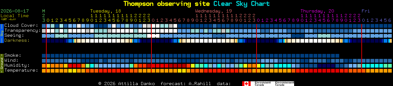 Current forecast for Thompson observing site Clear Sky Chart