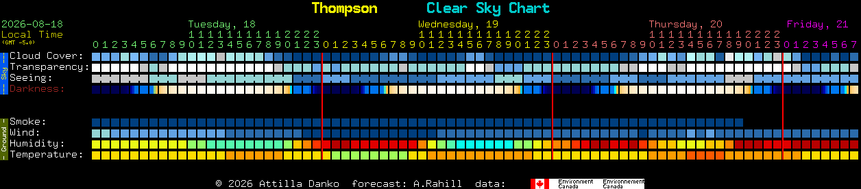 Current forecast for Thompson Clear Sky Chart
