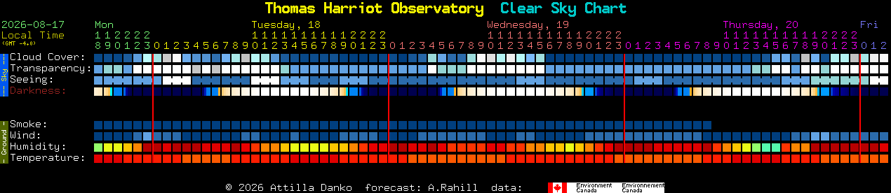 Current forecast for Thomas Harriot Observatory Clear Sky Chart
