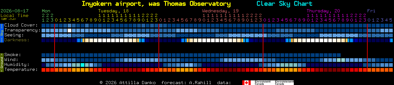 Current forecast for Inyokern airport, was Thomas Observatory Clear Sky Chart